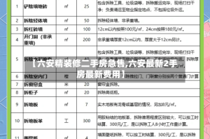 【六安精装修二手房急售,六安最新2手房最新费用】