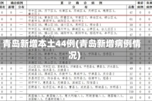 青岛新增本土44例(青岛新增病例情况)