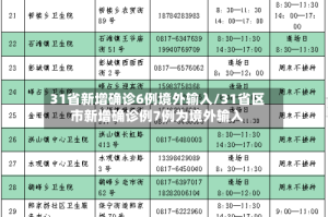 31省新增确诊6例境外输入/31省区市新增确诊例7例为境外输入