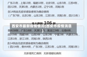 西安市最新疫情情况(西安市疫情消息)