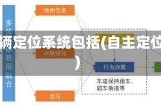 自动车辆定位系统包括(自主定位系统)