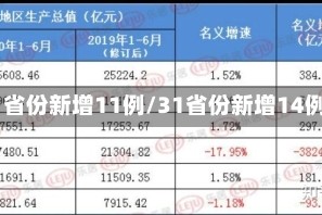 31省份新增11例/31省份新增14例