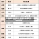 外地绿牌杭州限行/绿牌外地牌照杭州限行吗