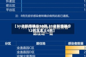 【31省新增确诊10例,31省新增确诊12例含本土4例】