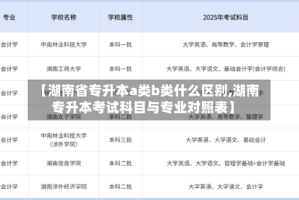 【湖南省专升本a类b类什么区别,湖南专升本考试科目与专业对照表】