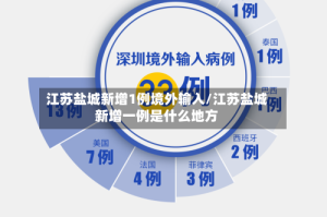 江苏盐城新增1例境外输入/江苏盐城新增一例是什么地方