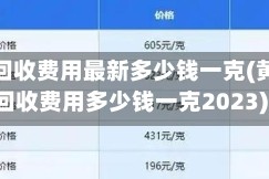 黄金回收费用最新多少钱一克(黄金回收费用多少钱一克2023)