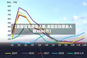 【美国真实感染人数,美国实际感染人数9600万】