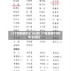 【31省新增本土182例,31省新增22例本土8例】