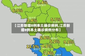 【江苏新增8例本土确诊病例,江苏新增8例本土确诊病例分布】