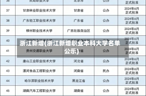 浙江新增(浙江新增职业本科大学名单公示)