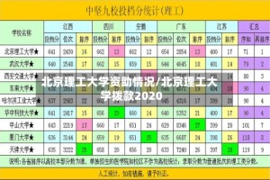 北京理工大学资助情况/北京理工大学拨款2020