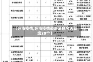 【呼市疫情,呼市疫情最新消息今天新增20个】