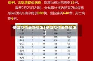 安徽疫情最新情况(安徽疫情最新情况)