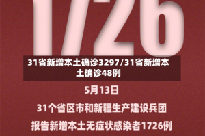 31省新增本土确诊3297/31省新增本土确诊48例