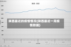 陕西最近的疫情情况(陕西最近一周疫情数据)
