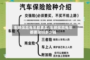 车辆保险每年都要买/车辆保险每年都要买吗多少钱
