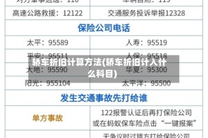 轿车折旧计算方法(轿车折旧计入什么科目)