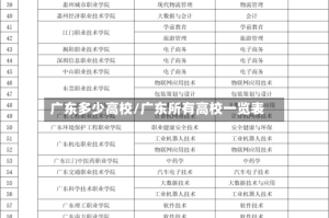 广东多少高校/广东所有高校一览表