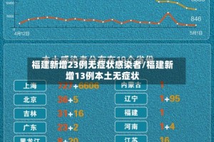 福建新增23例无症状感染者/福建新增13例本土无症状