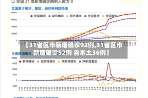 【31省区市新增确诊92例,31省区市新增确诊52例 含本土36例】