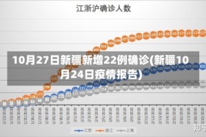 10月27日新疆新增22例确诊(新疆10月24日疫情报告)
