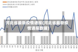 河北省最新疫情通报(河北省最新疫情通报数据)