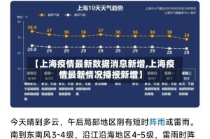 【上海疫情最新数据消息新增,上海疫情最新情况播报新增】