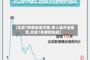 【北京7例感染者详情:多人由外省抵京,北京7名病例轨迹】
