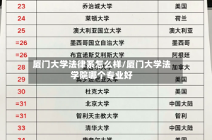厦门大学法律系怎么样/厦门大学法学院哪个专业好
