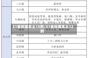 31省份增本土15例/31省份增本土12例