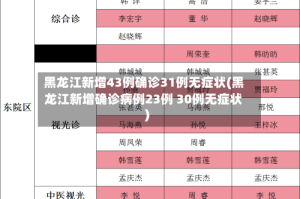 黑龙江新增43例确诊31例无症状(黑龙江新增确诊病例23例 30例无症状)
