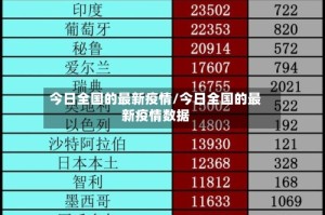 今日全国的最新疫情/今日全国的最新疫情数据