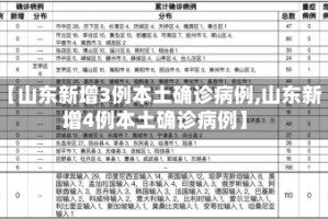 【山东新增3例本土确诊病例,山东新增4例本土确诊病例】