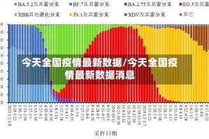 今天全国疫情最新数据/今天全国疫情最新数据消息