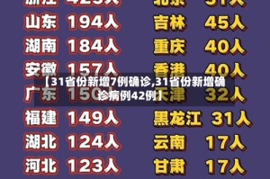 【31省份新增7例确诊,31省份新增确诊病例42例】