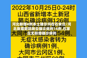 河北新增4例本土确诊均在石家庄/河北新增新冠肺炎确诊病例14例,石家庄无新增确诊病例