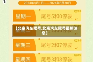 【北京汽车限号,北京汽车限号最新消息】