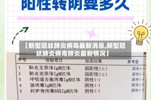 【新型冠状肺炎病毒最新消息,新型冠状肺炎病毒肺炎最新情况】