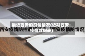 最近西安的疫情情况(近期西安疫情数据表)