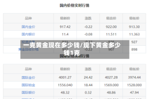 一克黄金现在多少钱/现下黄金多少钱1克
