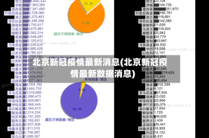 北京新冠疫情最新消息(北京新冠疫情最新数据消息)