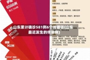 山东累计确诊581例6个传播链(山东最近发生的传染病)