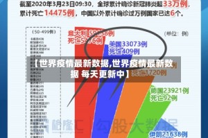 【世界疫情最新数据,世界疫情最新数据 每天更新中】