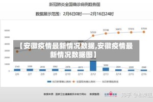 【安徽疫情最新情况数据,安徽疫情最新情况数据图】