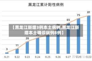 【黑龙江新增3例本土病例,黑龙江新增本土确诊病例8例】