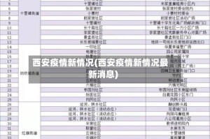 西安疫情新情况(西安疫情新情况最新消息)