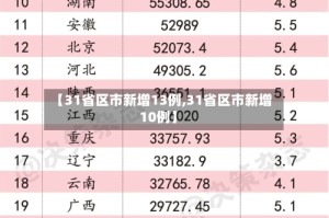 【31省区市新增13例,31省区市新增10例】