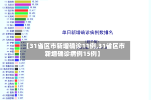 【31省区市新增确诊11例,31省区市新增确诊病例15例】