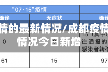 成都疫情的最新情况/成都疫情最新情况今日新增